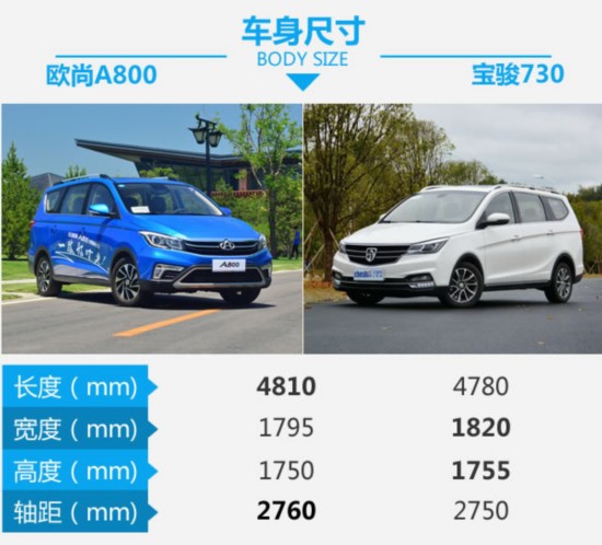 ˭MPV ŷA800Աȱ730-ͼ3