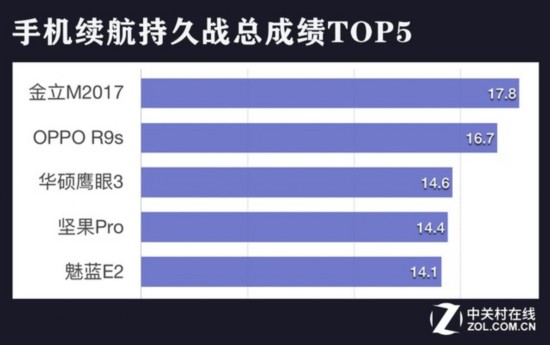橫評續航 
