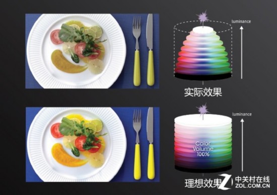 橫評屏幕 