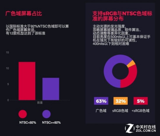 橫評屏幕 