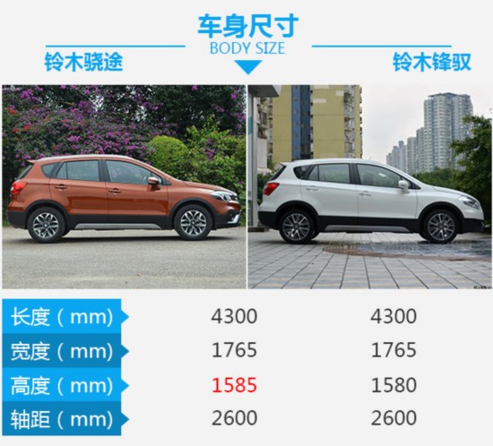 忍者的自我觉醒 全新长安铃木骁途对比锋驭-图4