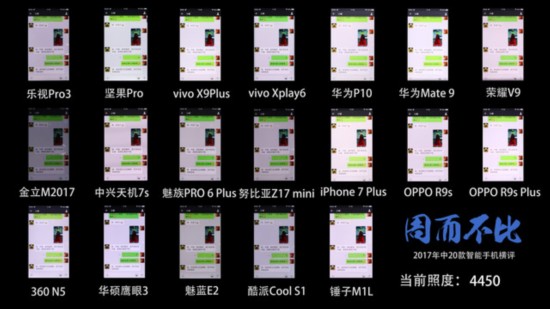 2017年中20款智能手機橫評·屏幕素質 