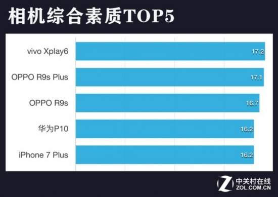 橫評拍照 