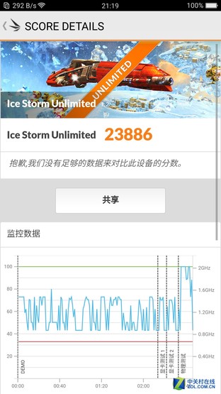 頂級聯合定制:OPPO R11系列驍龍660評測 