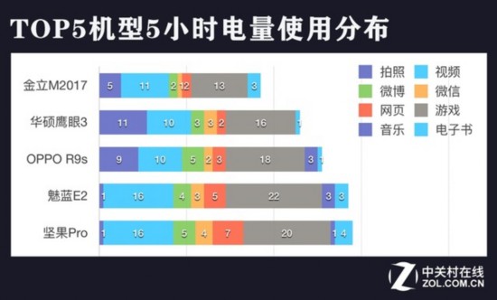 橫評續航 