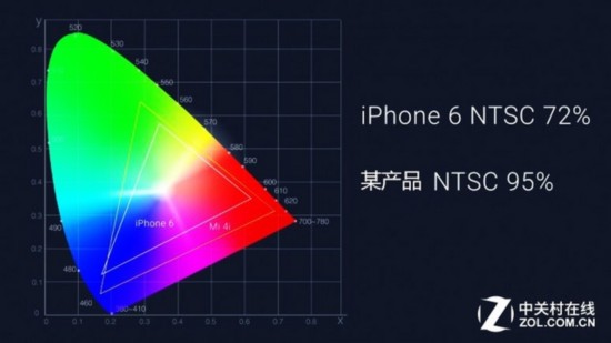 橫評屏幕 
