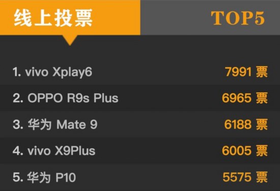 為選出2017最美手機 我們動用了十萬人（不發） 