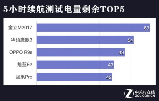 橫評續航 