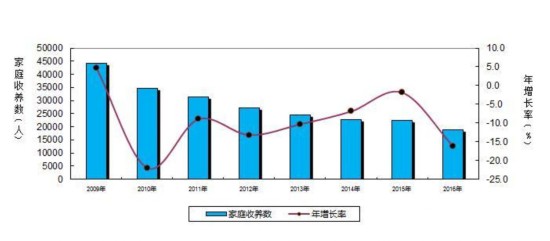 陕西老年人口_今年陕西老年人口将超过450万(3)