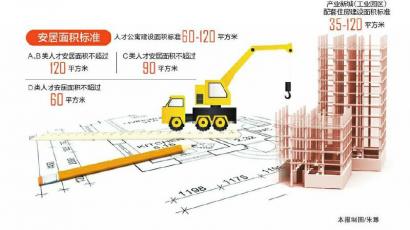 成都:人才公寓满五年 可以按入住市价购买