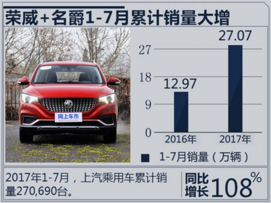 +MGǰ727 ͬȱ108%-ͼ2