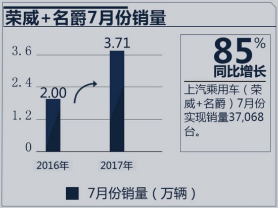 +MGǰ727 ͬȱ108%-ͼ3