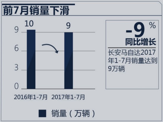 Դ7ͻ1 ͬ2.1%-ͼ3