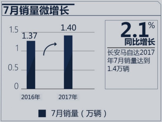 Դ7ͻ1 ͬ2.1%-ͼ2