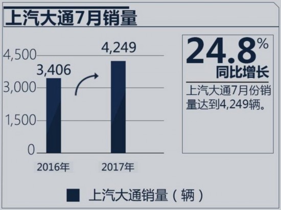ͨ1-729% 2³-ͼ3