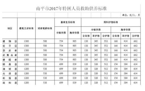 南平市区人口2021_南平各县人口排名图片(2)