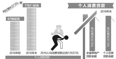 安徽省金融运行报告公布：人均存款超3万