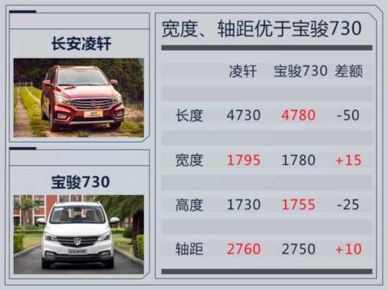�����³������������� �����Ʒռ�ȸߴ�50%-ͼ1