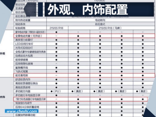 东风风行景逸X5 1.5T-即将上市 新增十大配置-图1