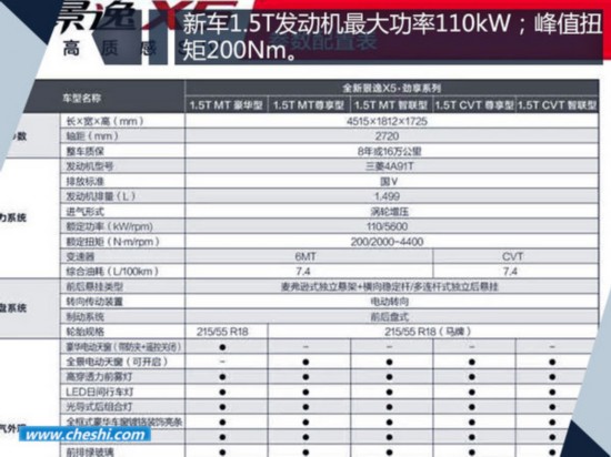 东风风行景逸X5 1.5T-即将上市 新增十大配置-图5