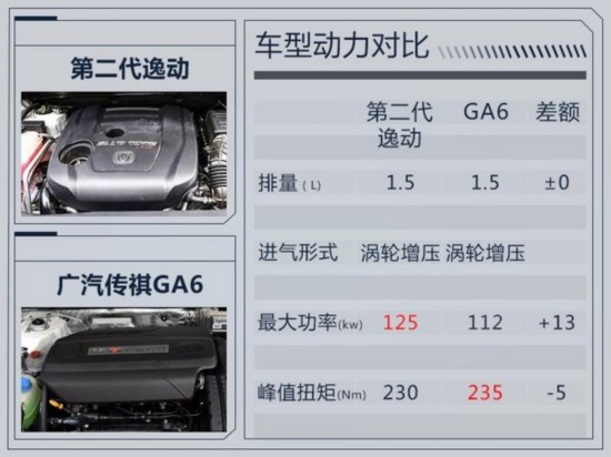 第二代逸动官方图片曝光  大嘴前脸/更加运动-图3