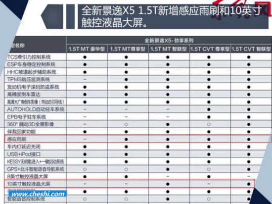 东风风行景逸X5 1.5T-即将上市 新增十大配置-图2