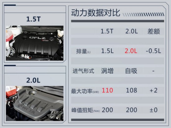 东风风行景逸X5 1.5T配置曝光 增10英寸触控屏-图6