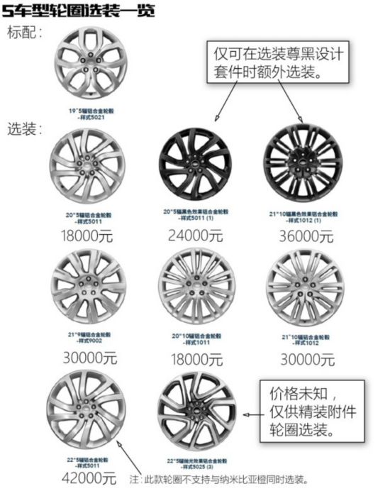 路虎(进口) 发现 2017款 3.0 V6 S