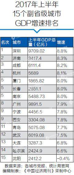 东北县级市gdp排名2021_江苏县级市GDP排行榜出炉,昆山第一,快看看你的家乡排第几