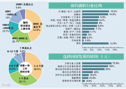 途虎养车轮胎_月收入6000养车(2)