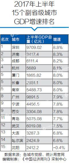 朝鲜gdp总量_2017台湾gdp总量