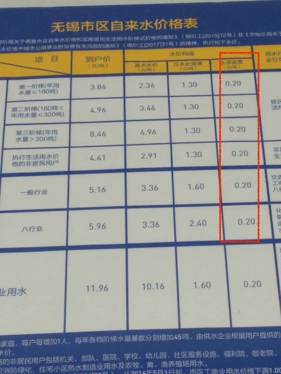 收入证明_2018 水资源费收入(2)