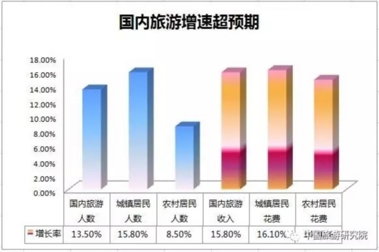 国庆各省旅游收入排行_2017上半年旅游收入(2)