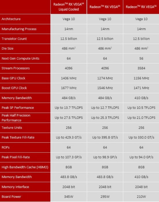 콢֮ Radeon RX Vega˫ײ 