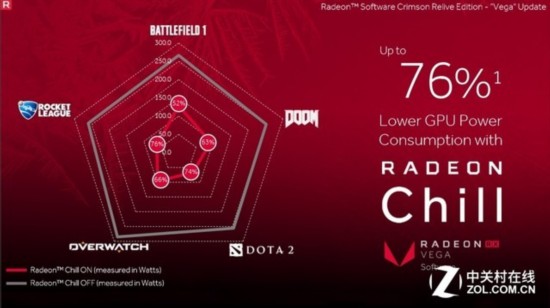 콢֮ Radeon RX Vega 64ײ 