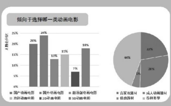 暑期档国产动画电影的得与失:票房低迷 口碑逆