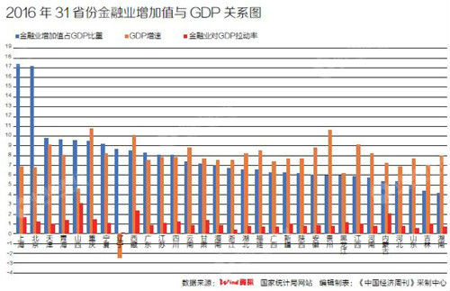 芝华士12年_12年各省市gdp(2)