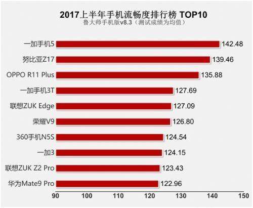 手机测评排行2017_手游排行榜_2017最新手机游戏排行榜_搞趣网新游频道