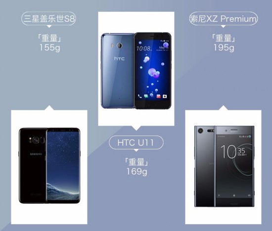碰见索尼HTC旗舰 三星S8凭这些完全不虚