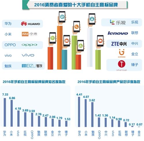 校园种马小说排行榜_2016年中国网络小说排行榜揭晓20部上榜作品