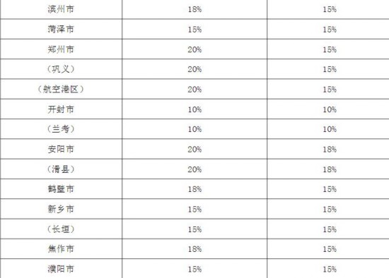 多部门部署秋冬京津冀大气污染治理明确改善目标