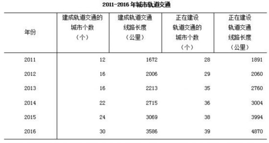 中国城镇人口_城镇人口计算