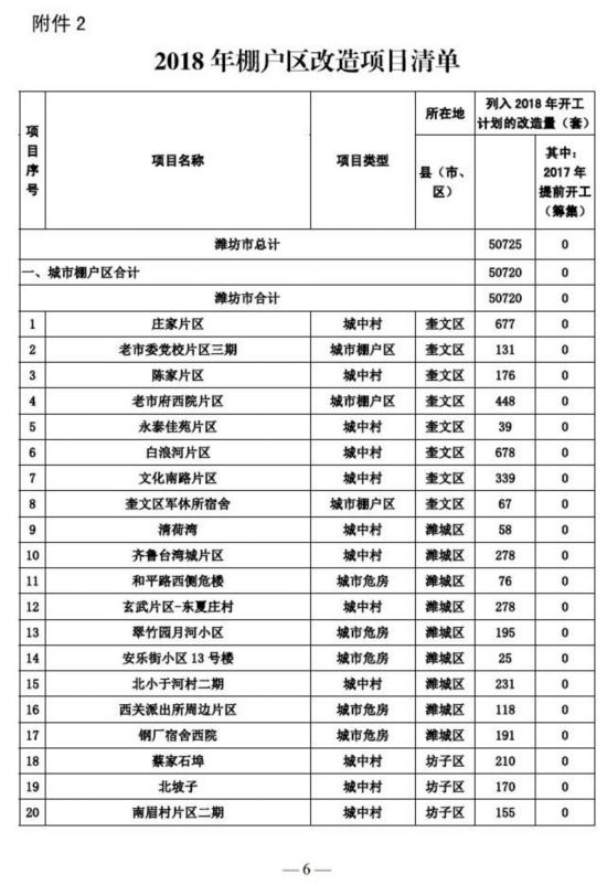 山东:2018年棚改计划出炉 济南共36个41167套