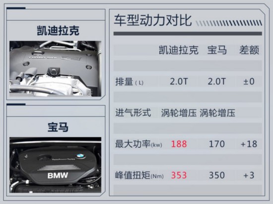 凯迪拉克全新“小型”SUV将上市