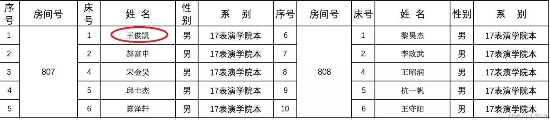 王俊凯大学室友曝光 郝富申宋金昊邱赫南陈泽轩个个颜值都逆天