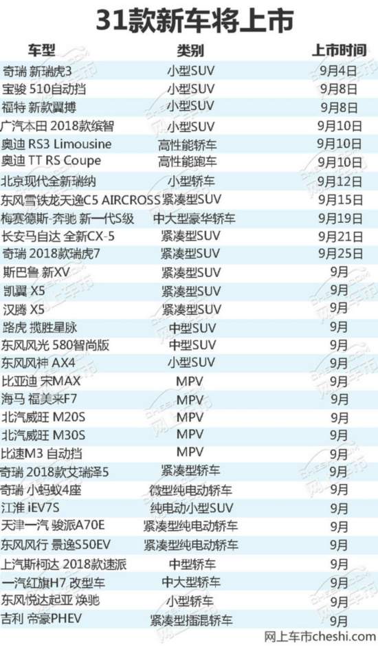 超30款新车将于9月上市 SUV产品“井喷”(多图)-图1