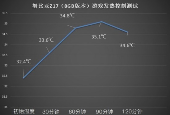 恐怖!深夜这款8GB手机惊现四手游戏怪