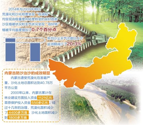 辽西北土地荒漠化成因与防治对策