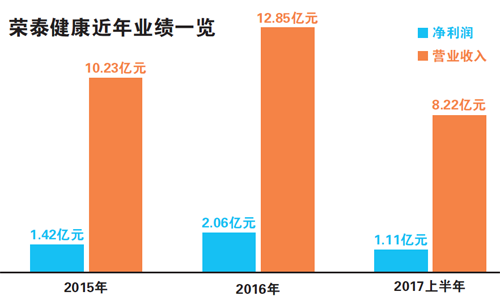 按摩椅“掘金”共享经济