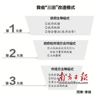 京东自营商品_如何提高自营厅收入